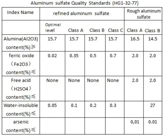 Aluminum sulfate FOR WATER TREATMENT