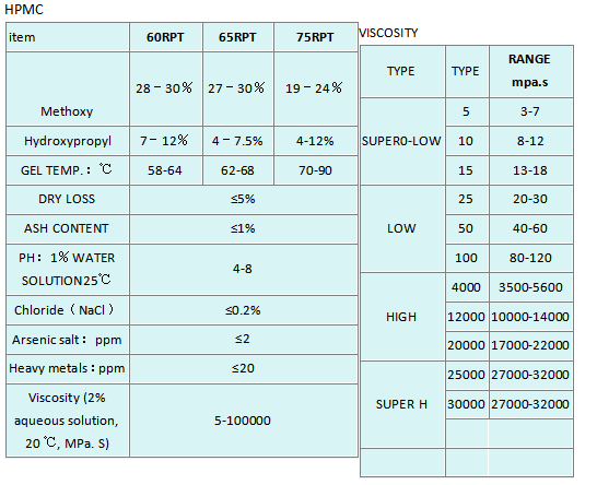 HPMC FOR PVC PRODUCTION